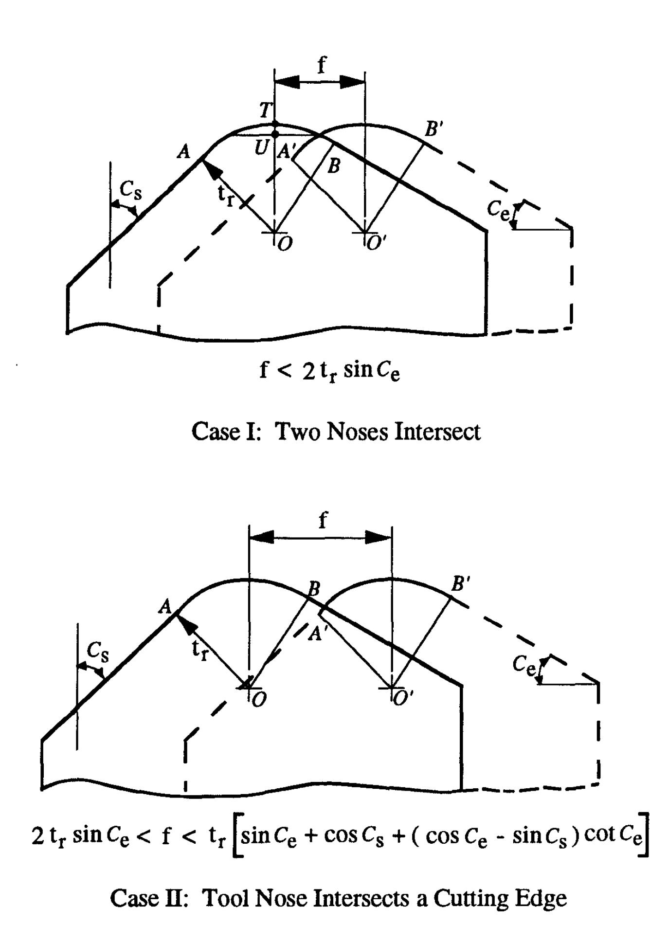 Figure 5 - Surface Roughness Prediction in End-Milling