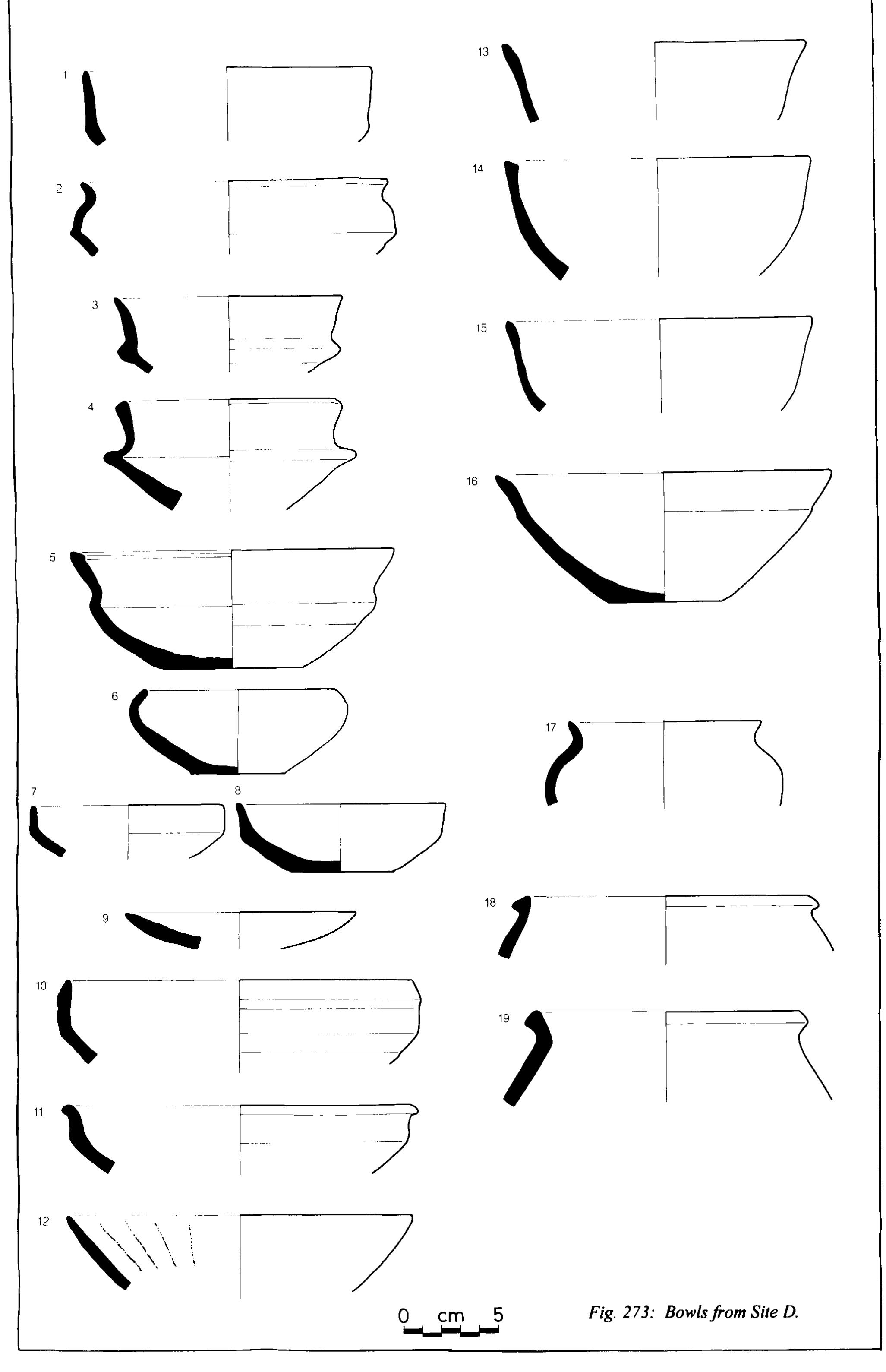 (PDF) The Achaemenid pottery