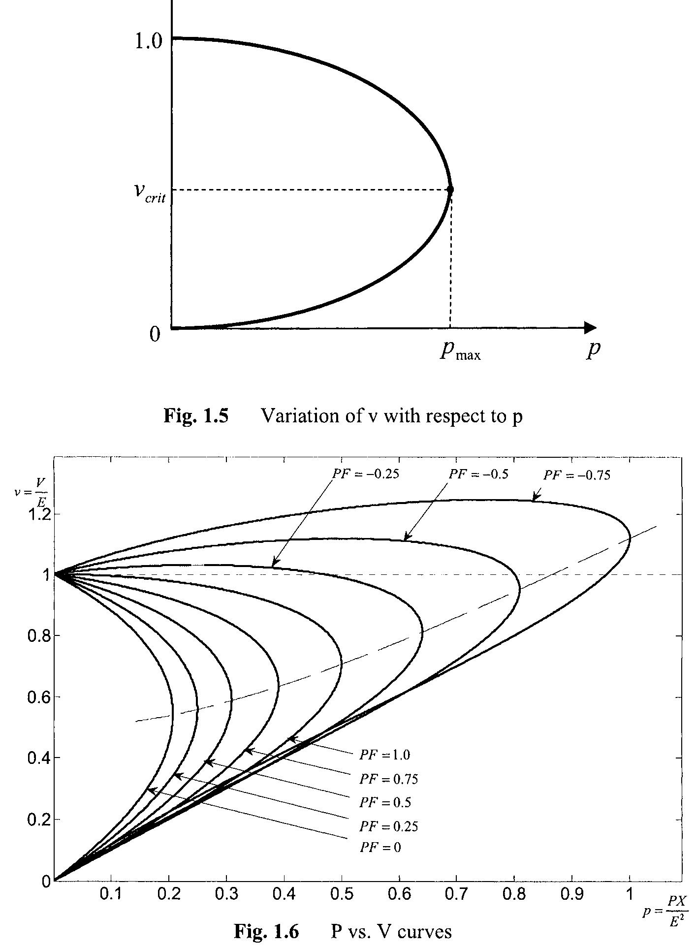 PDF) Computational Techniques