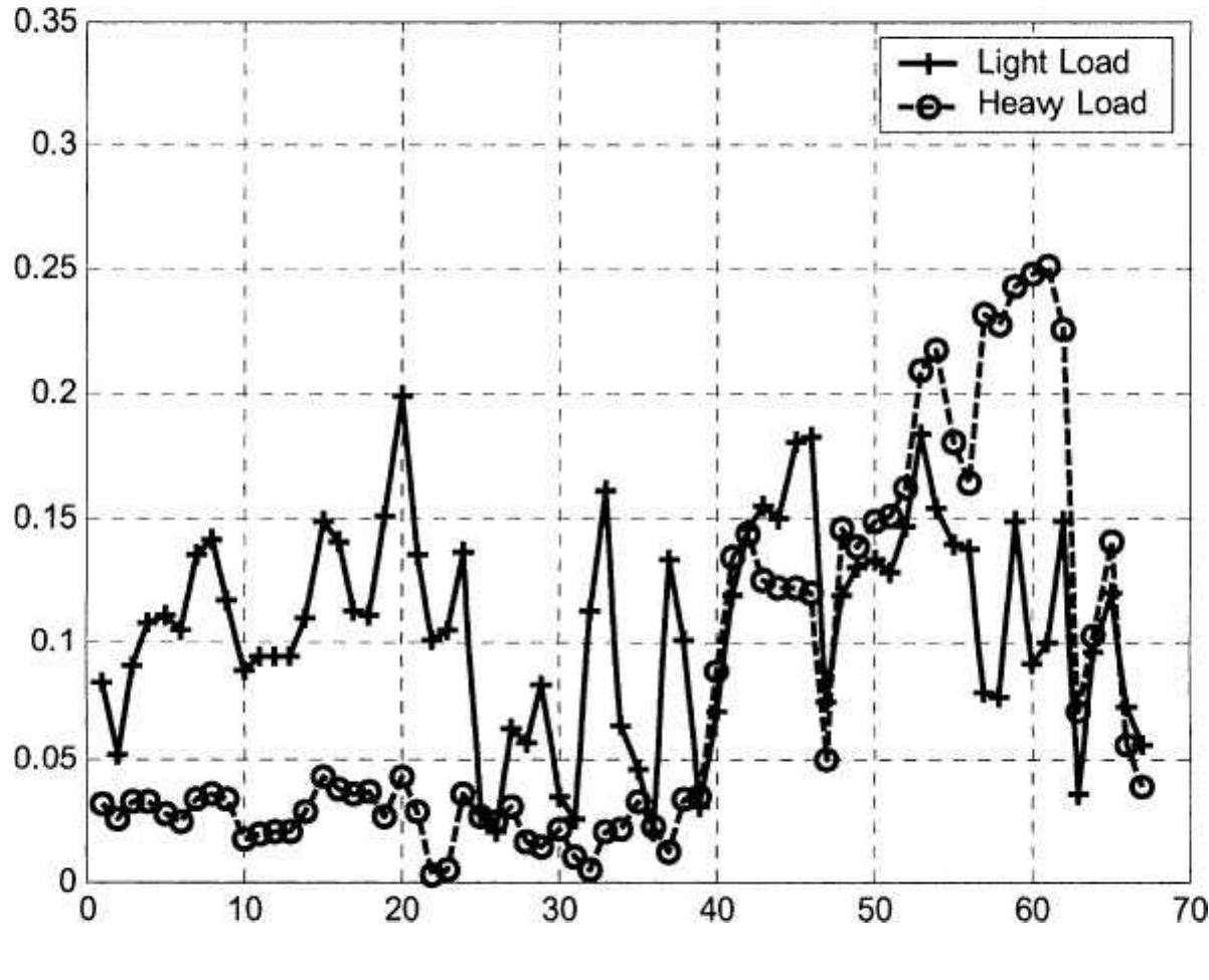 PDF) Computational Techniques