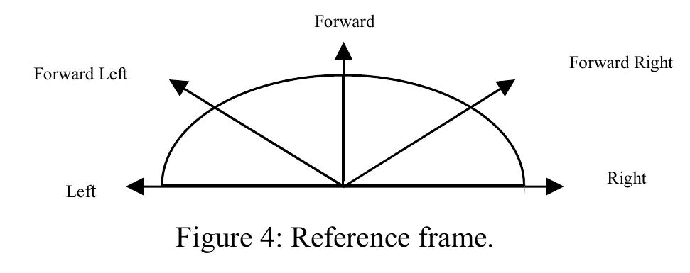 Pattern Locating Reference Frame (PDF) Fuzzy logic based mobile robot target tracking in dynamic hostile ...