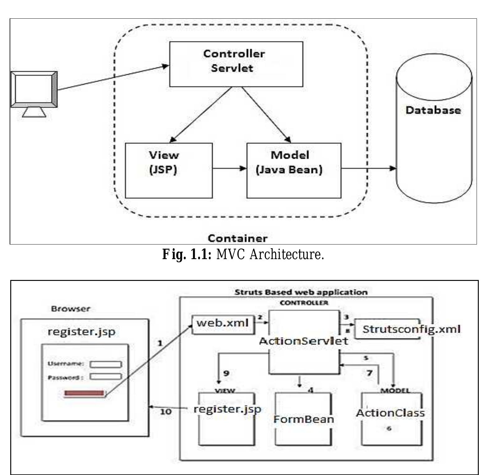 (PDF) Struts based Approach for the Development of Java Applications