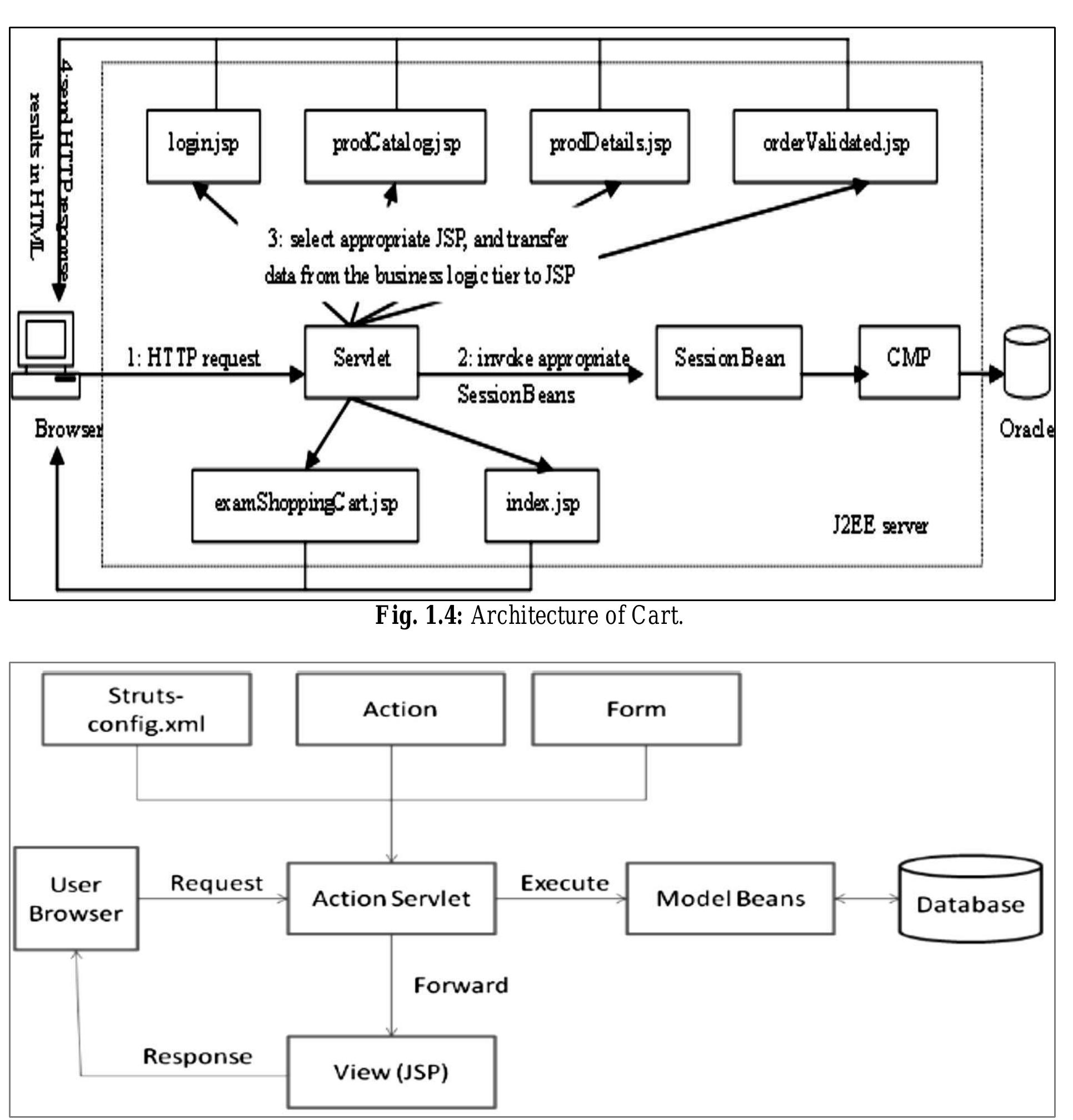 Java Based Ui Struts (PDF) Struts based Approach for the Development of Java Applications