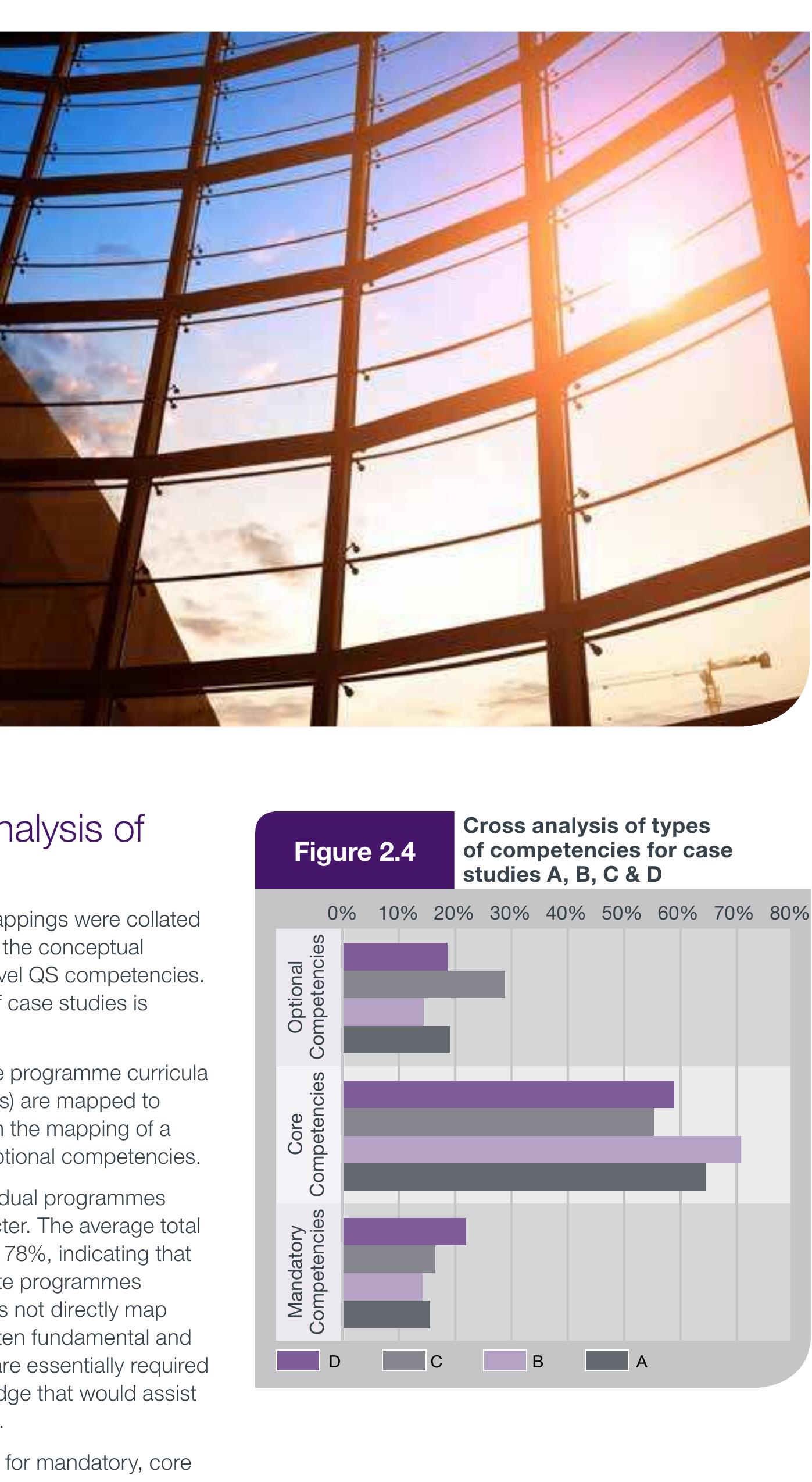 Figure 10 - RICS Professional Competency Mapping Framework