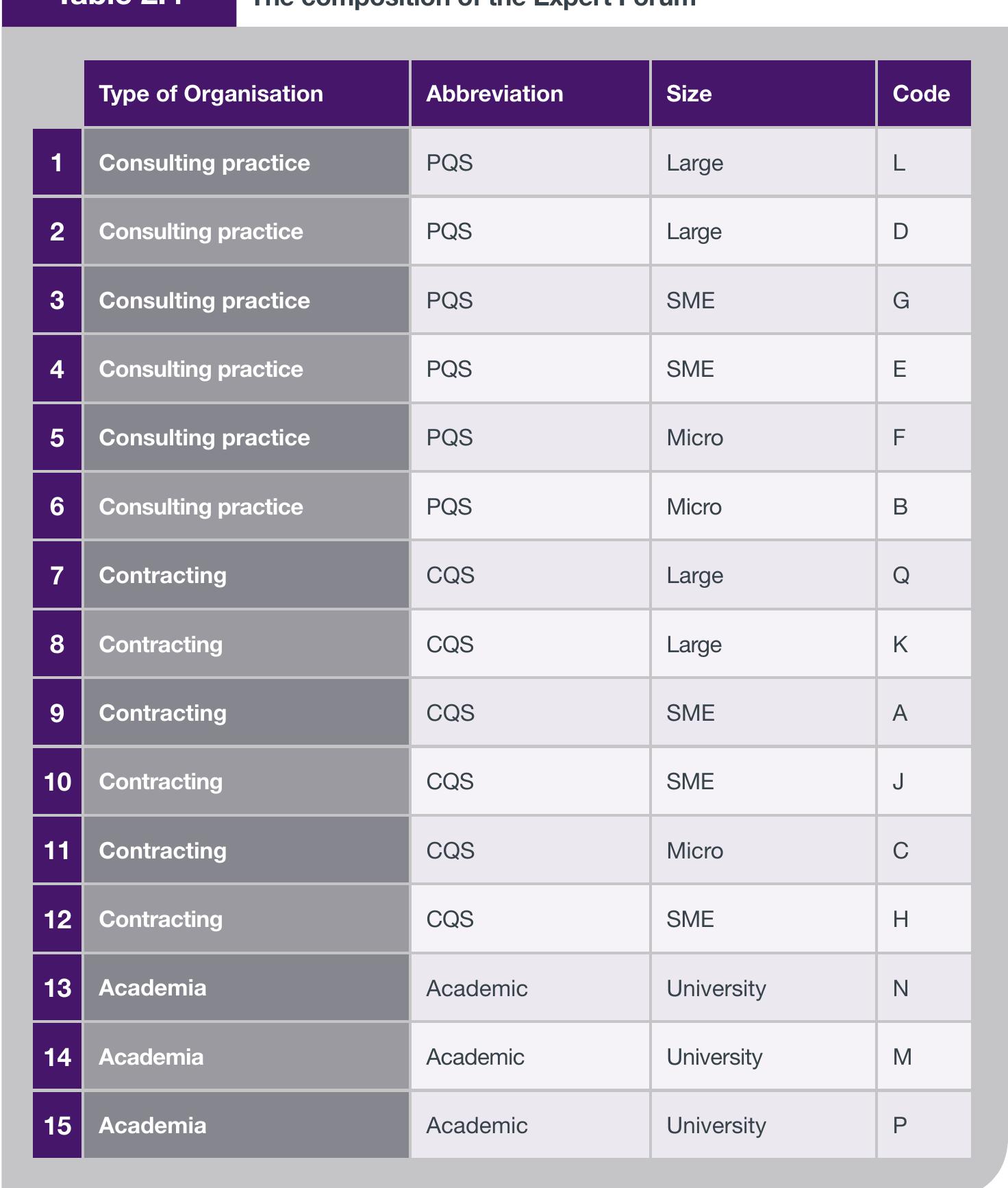 Table 11 - RICS Professional Competency Mapping Framework