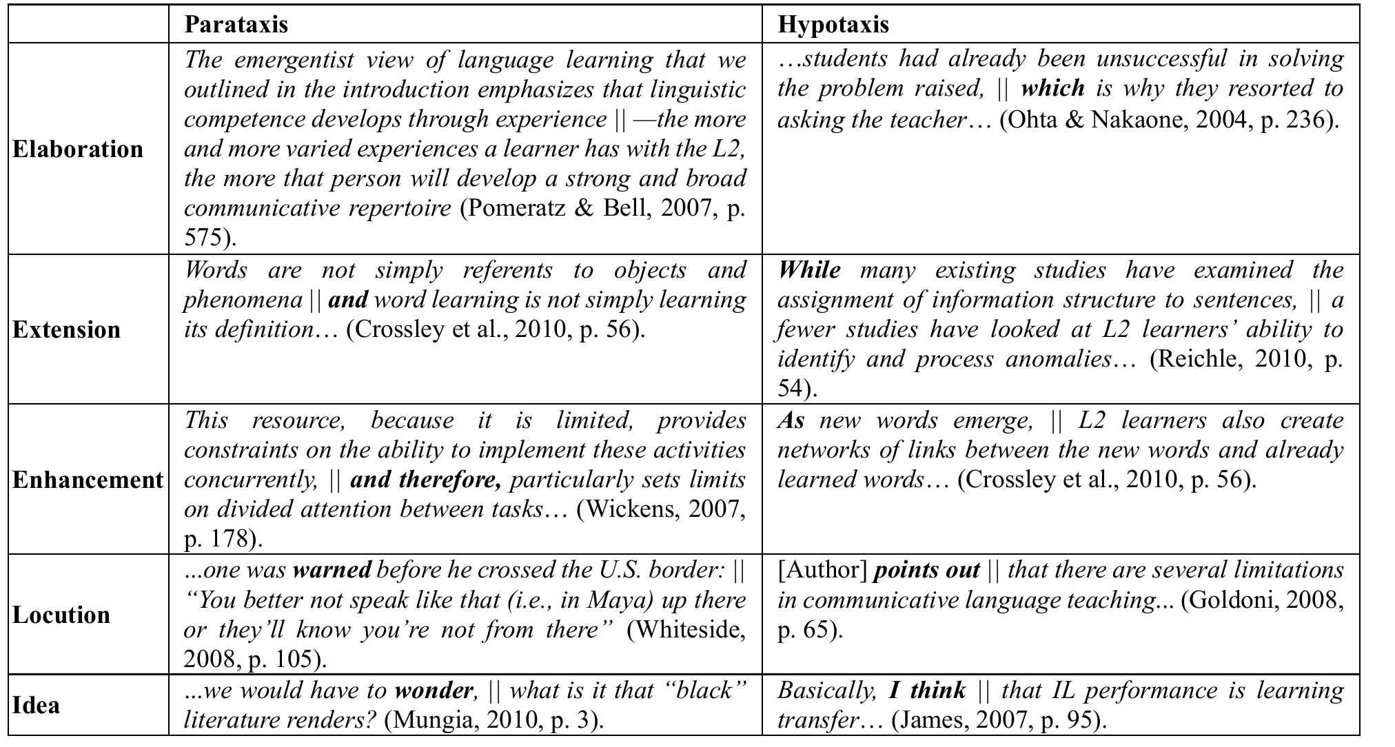 Examples of logico-semantic and tactic types first, in