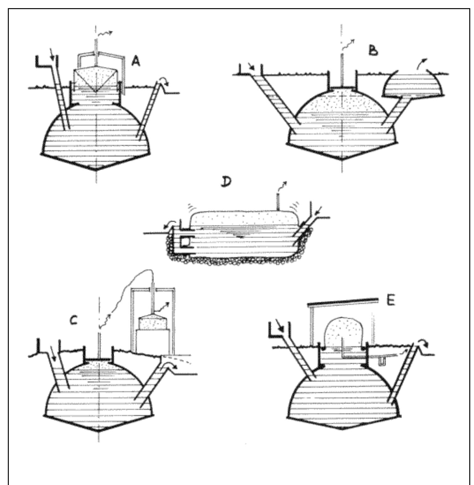 (PDF) Biogas Digest Volume I Biogas Basics Information and Advisory ...