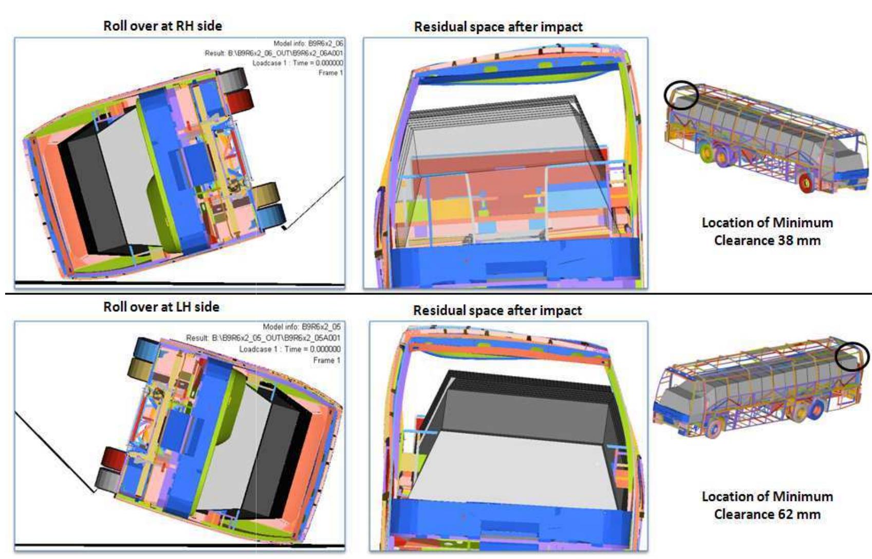 Figure 9 - from Rollover Analysis of Bus Body Structure as