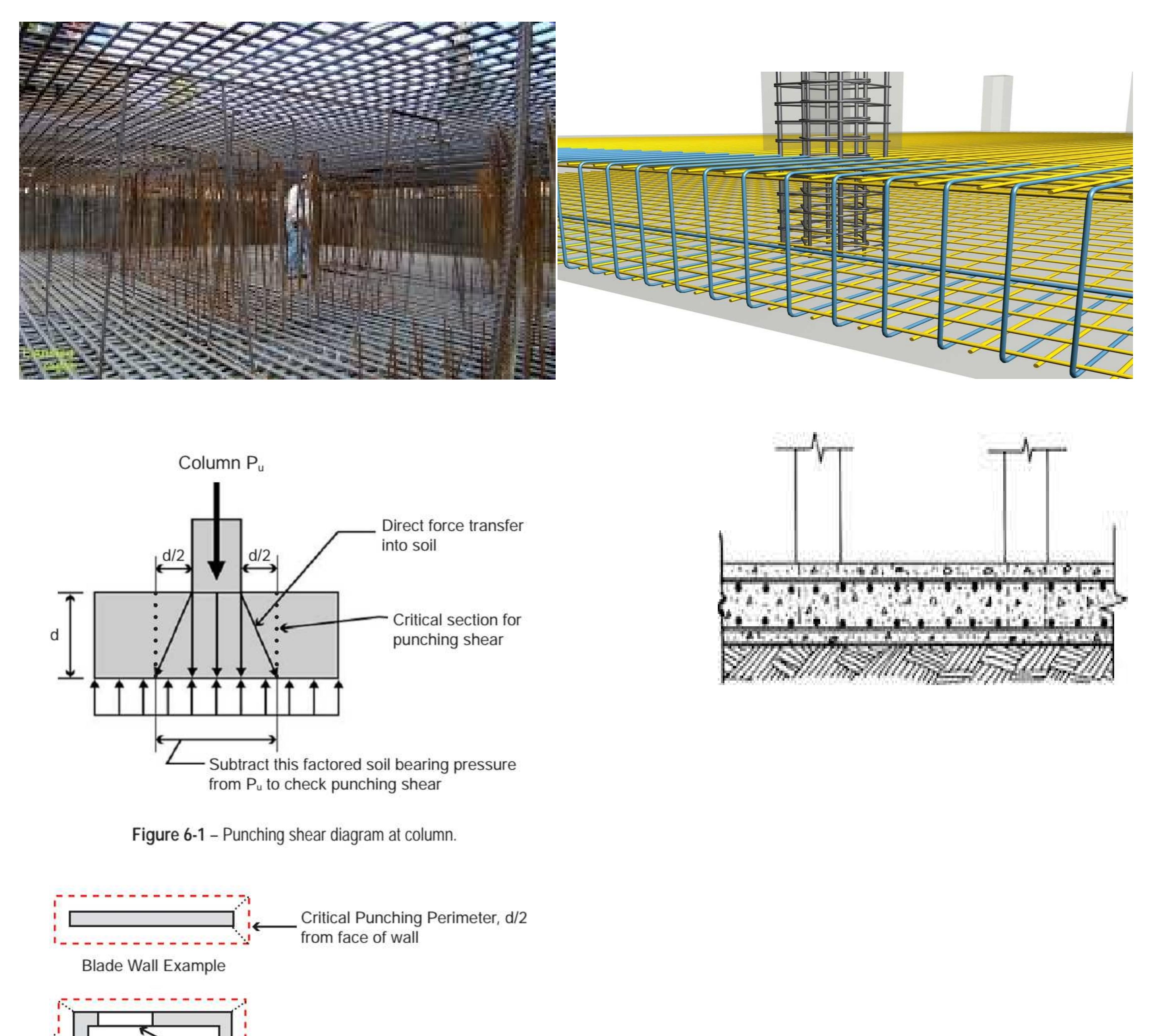 Figure 2 - from Design of piled - Raft Foundation- تصميم