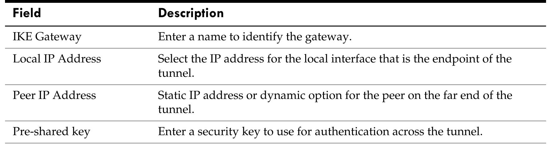 Ike gateway settings note: the following advanced fields are