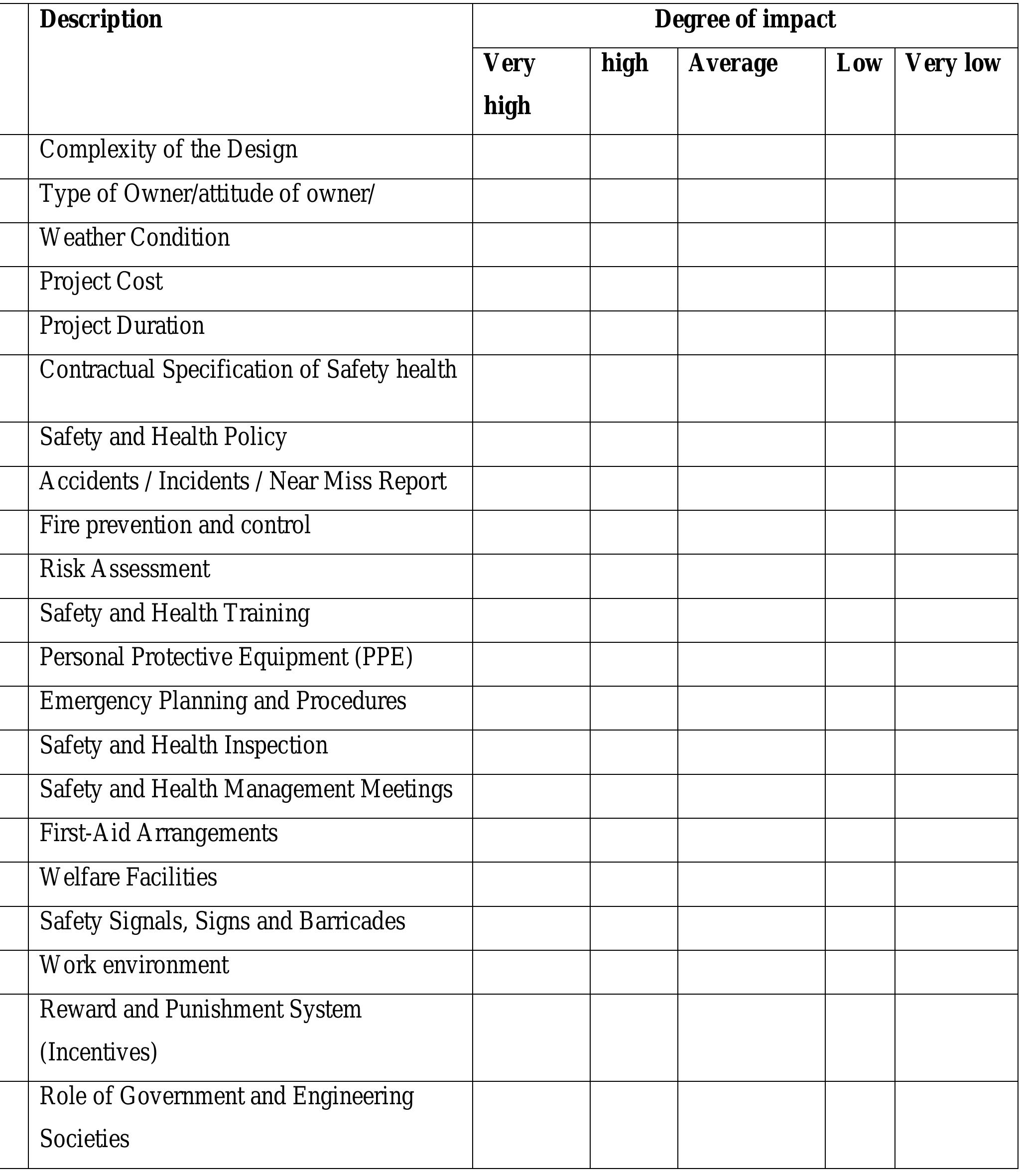 Safety First Table Table 30 - from Study of health and safety as performance