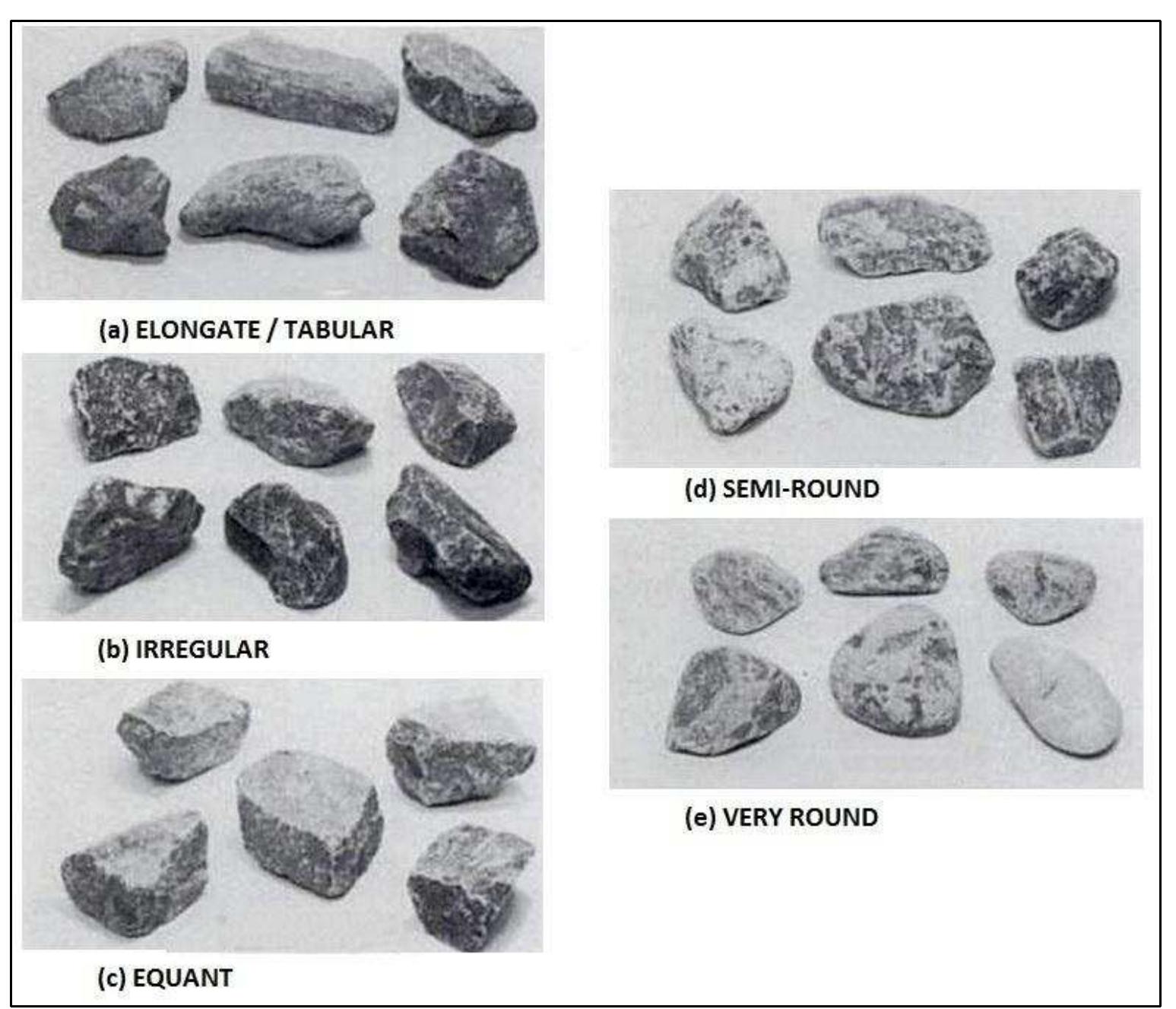 Long Block Shape 2.5-1. visual comparison of block shapes (photo by h.r.