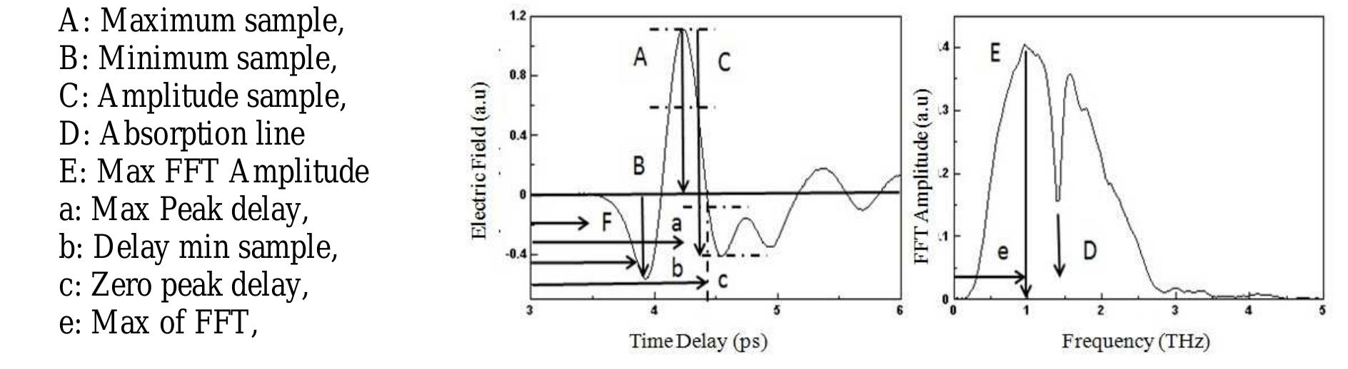 Figure 1 - from Review of Terahertz Tomography Techniques
