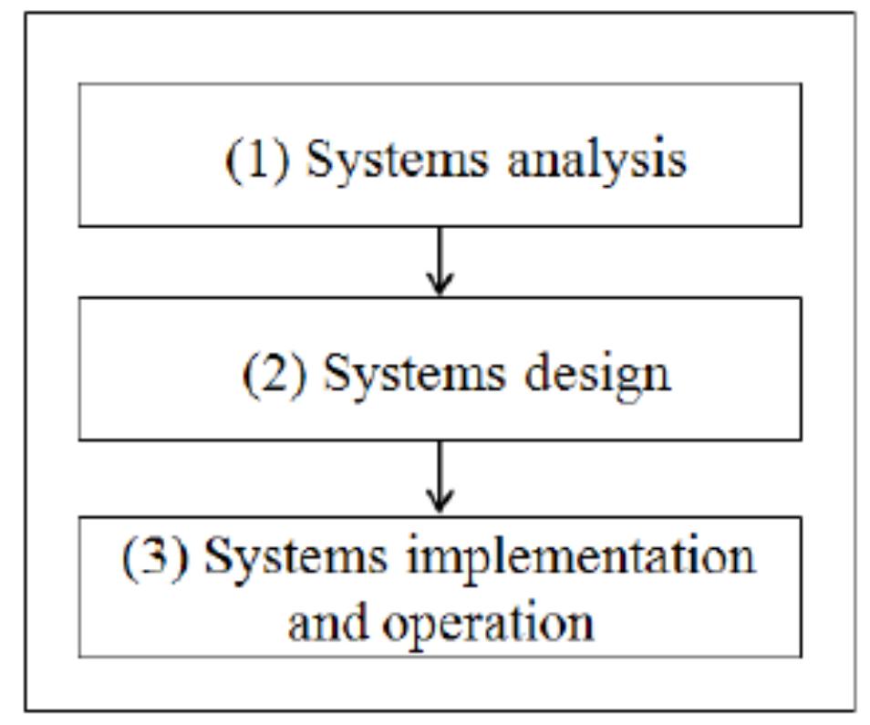 (PDF) PROCESS-DRIVEN SOFTWARE DEVELOPMENT METHODOLOGY FOR ENTERPRISE ...