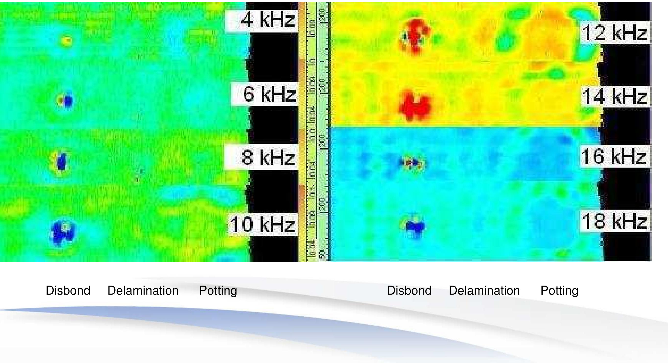 Variation of defect shape in function of frequency and