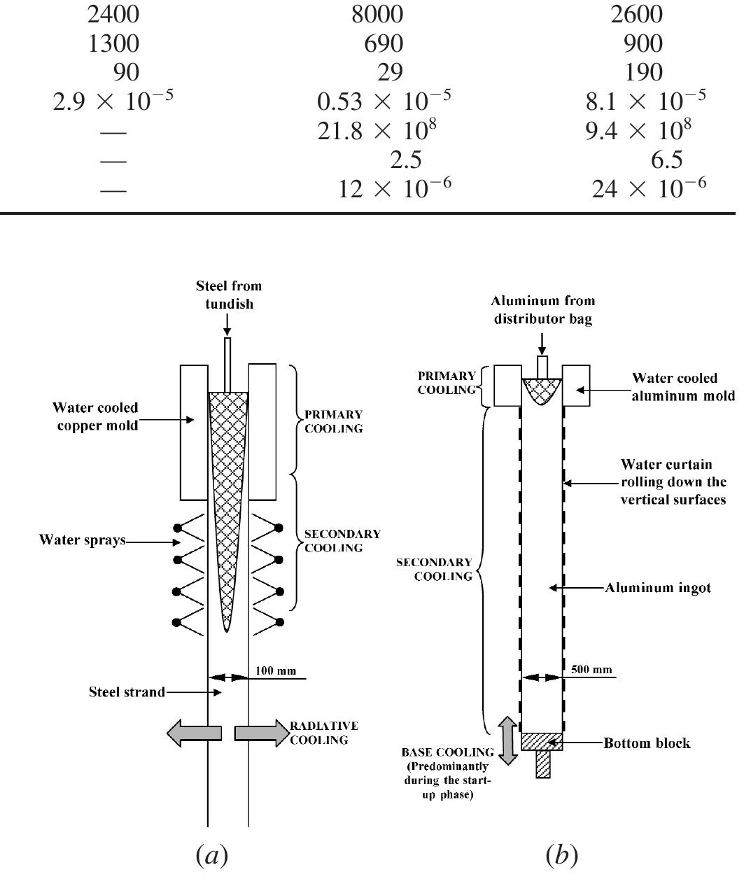 —typical boiling curves and operating temperature ranges in