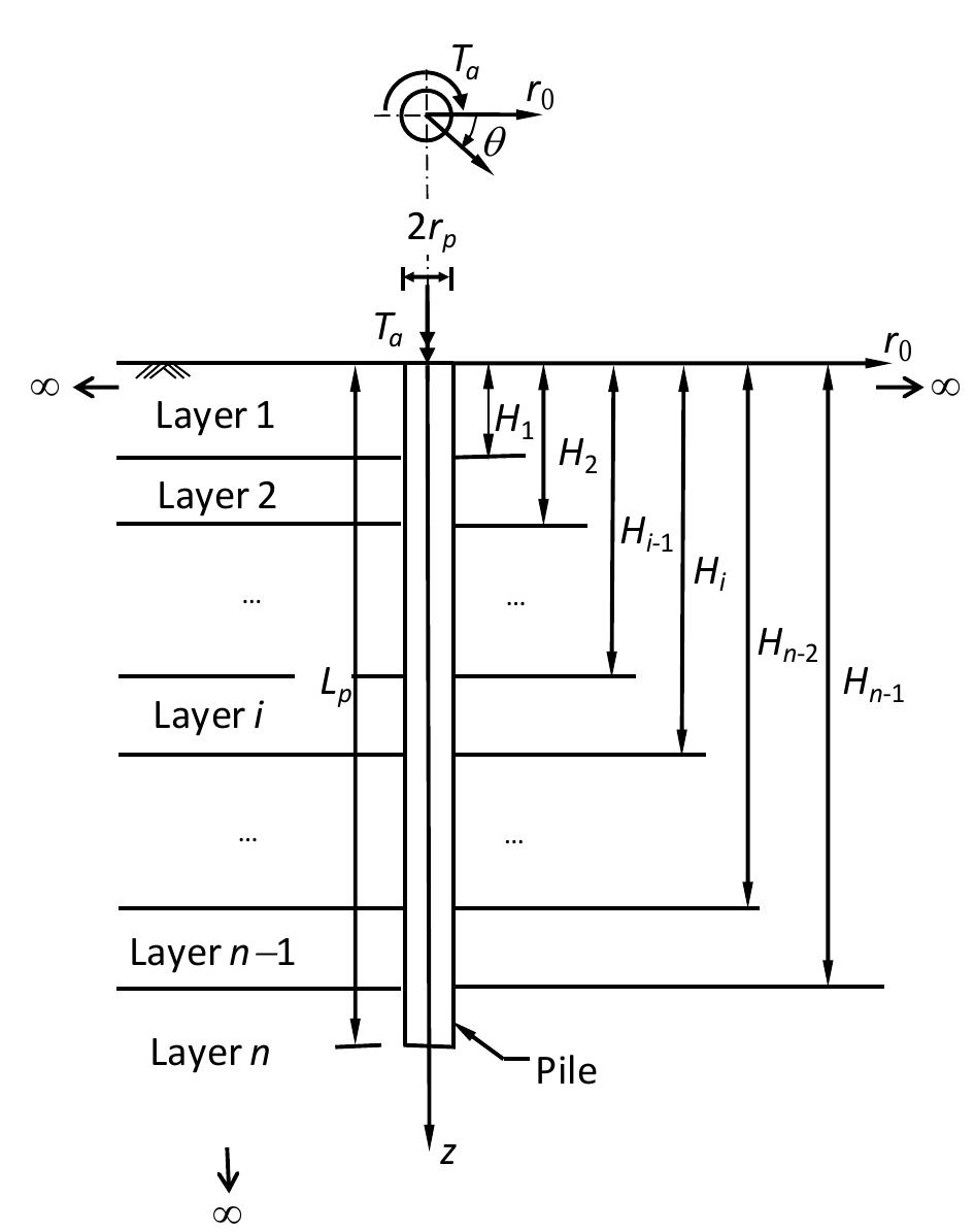 (PDF) Piles subjected to torsion