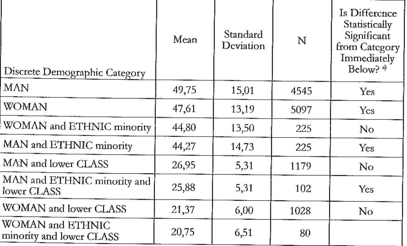 (PDF) Why Should We Account for Intersectionality in Quantitative ...