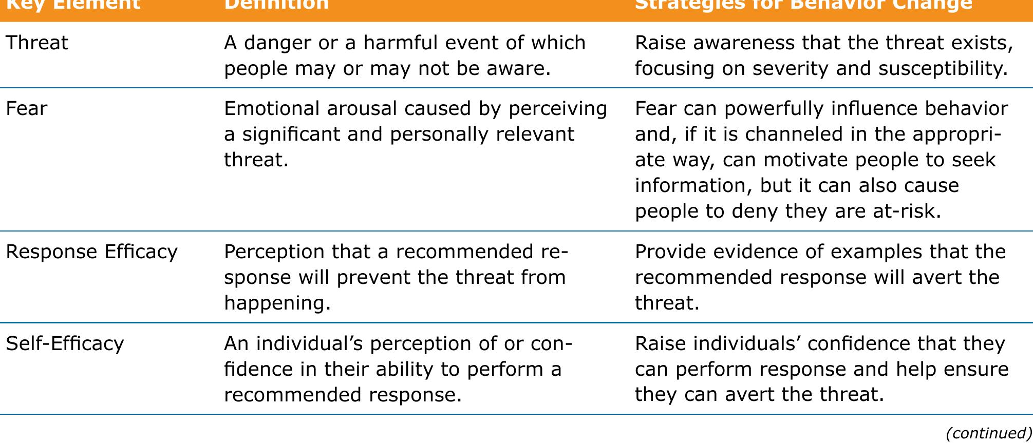 (PDF) Theories of Behavior Change Defining Theories of Behavior Change