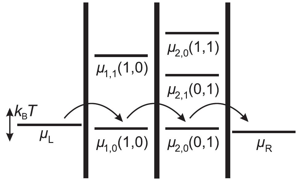 Figure 5 - from Electron transport through double quantum