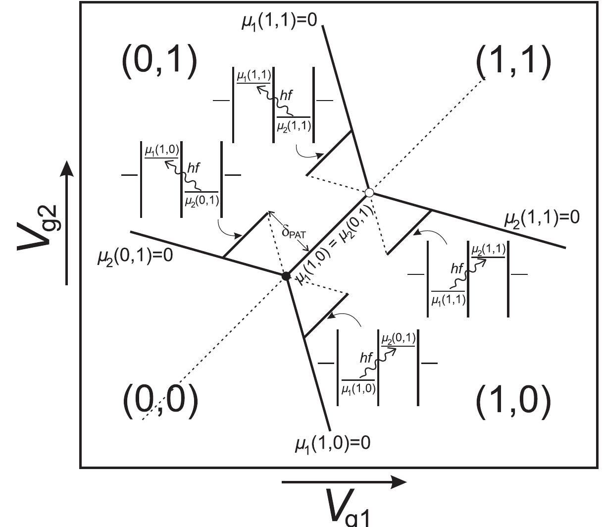 Schematic of a double quantum dot stability diagram in the