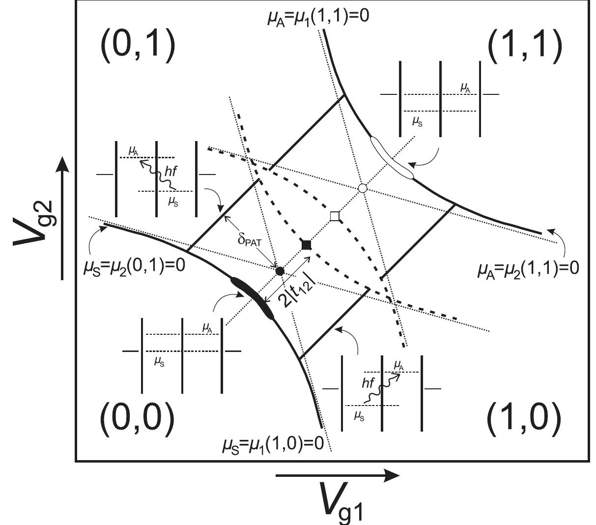 Figure 27 - from Electron transport through double quantum