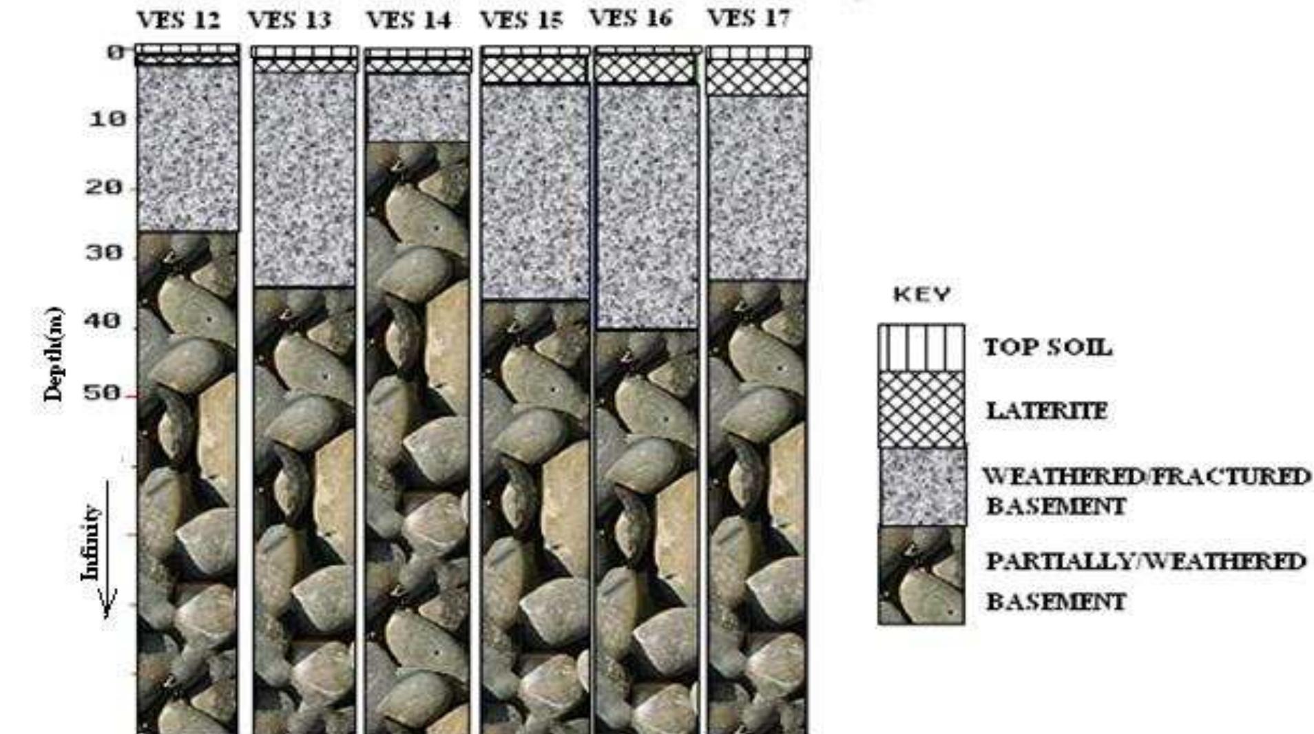 Figure 11 - from Application Of Electromagnetic Method And