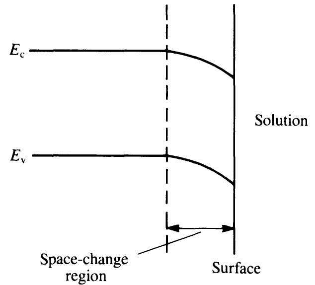 tent  PDF) ELECTROCHEMISTRY Principles, Methods, and Applications