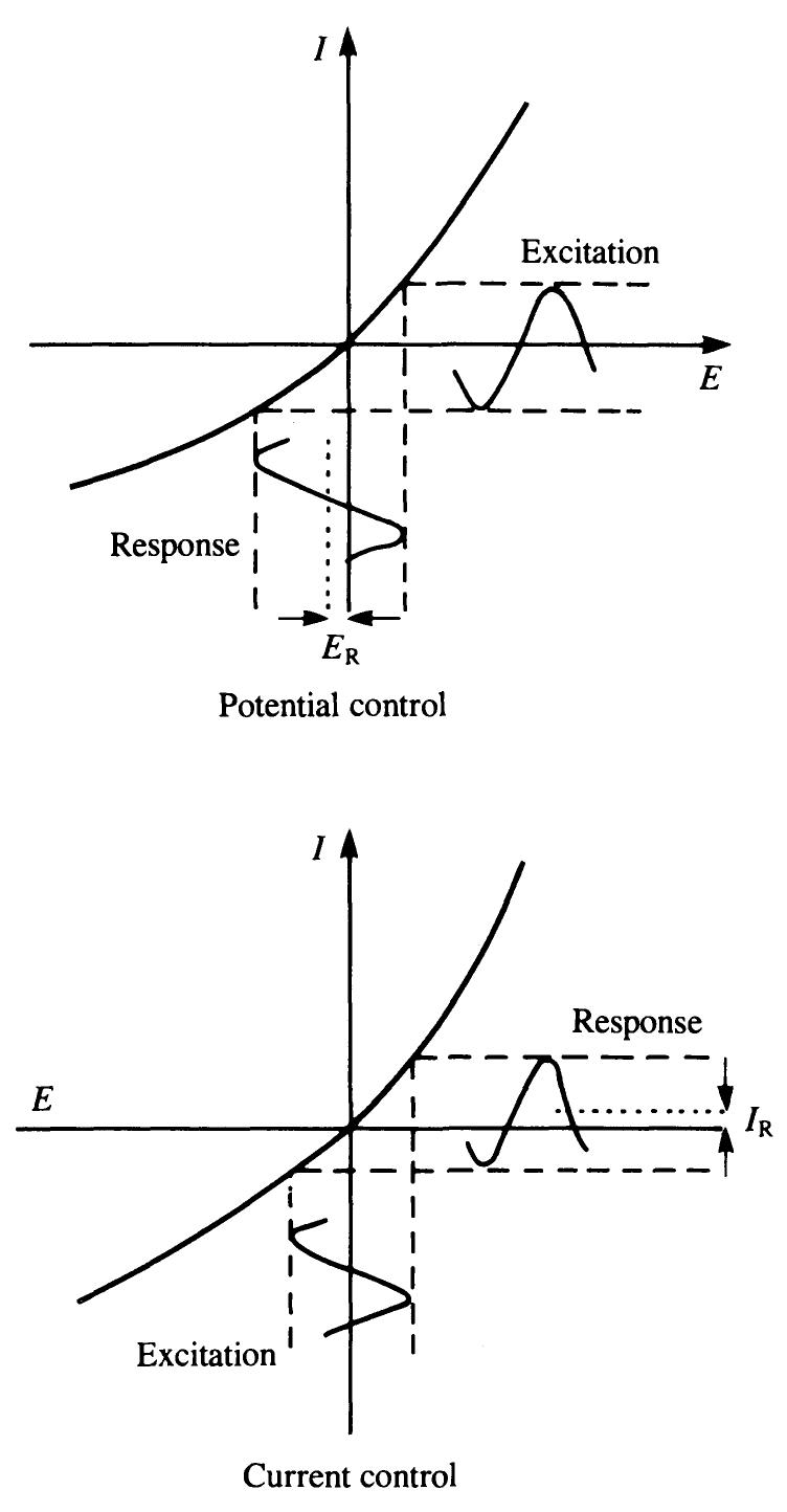 12. diagrams showing the appearance of a d.c. component in