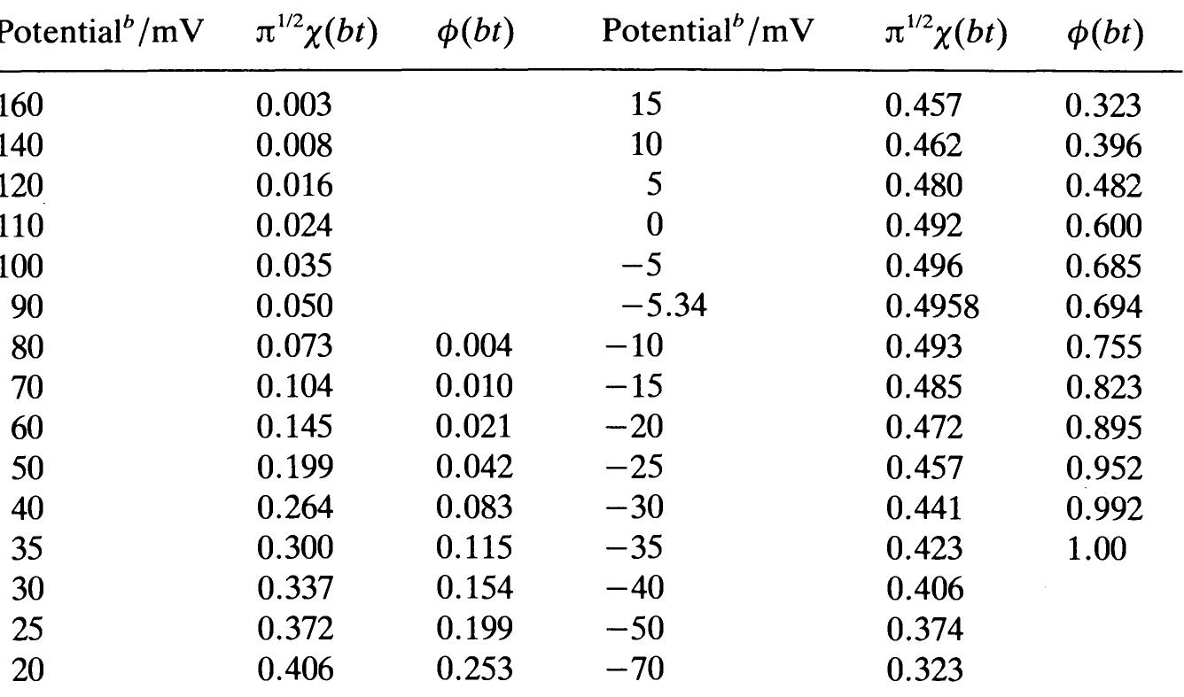 * see section 9.4: at spherical electrodes, / = /(planar)