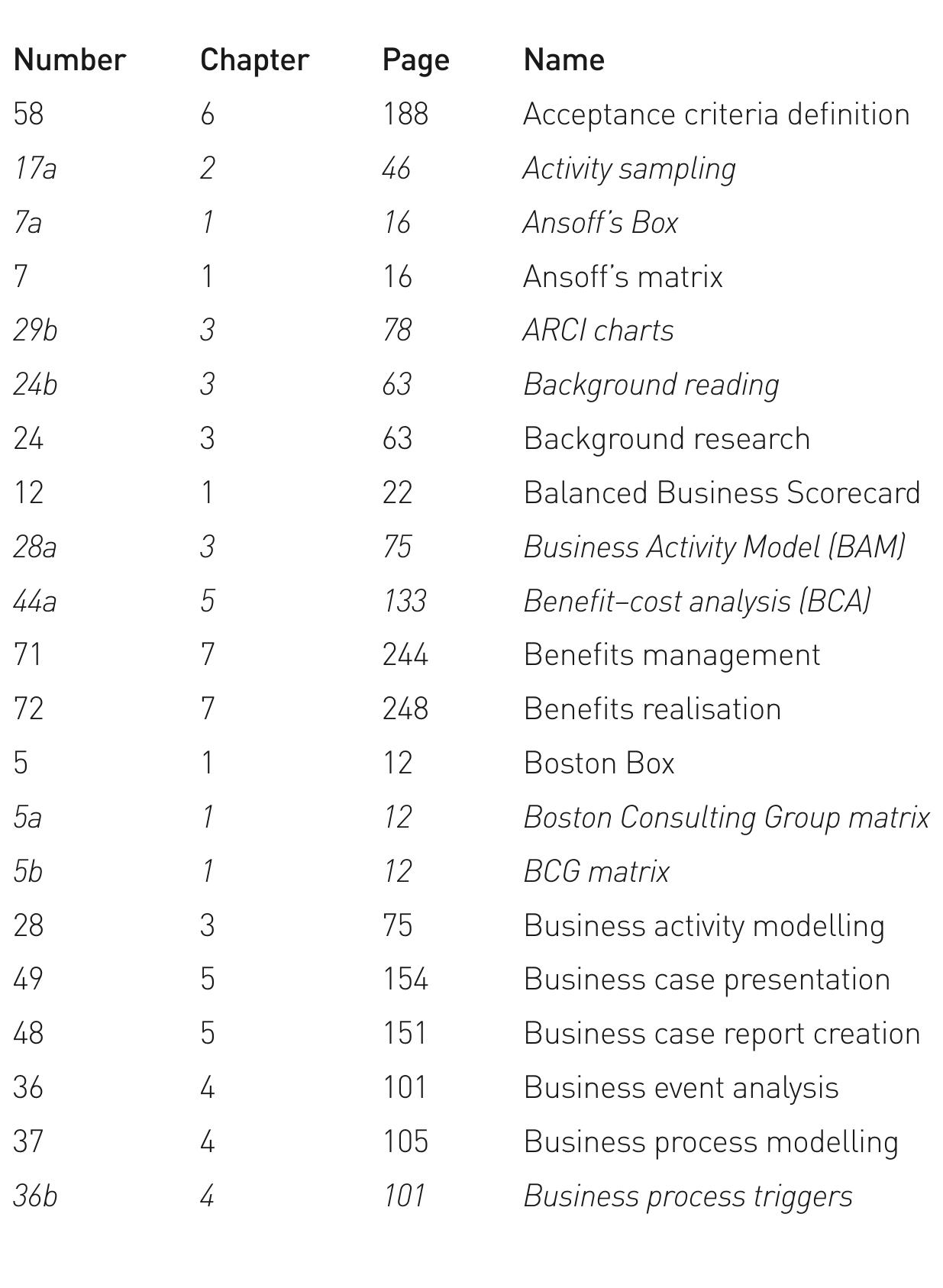 Techniques Names Names and numbers of techniques in standard type indicate