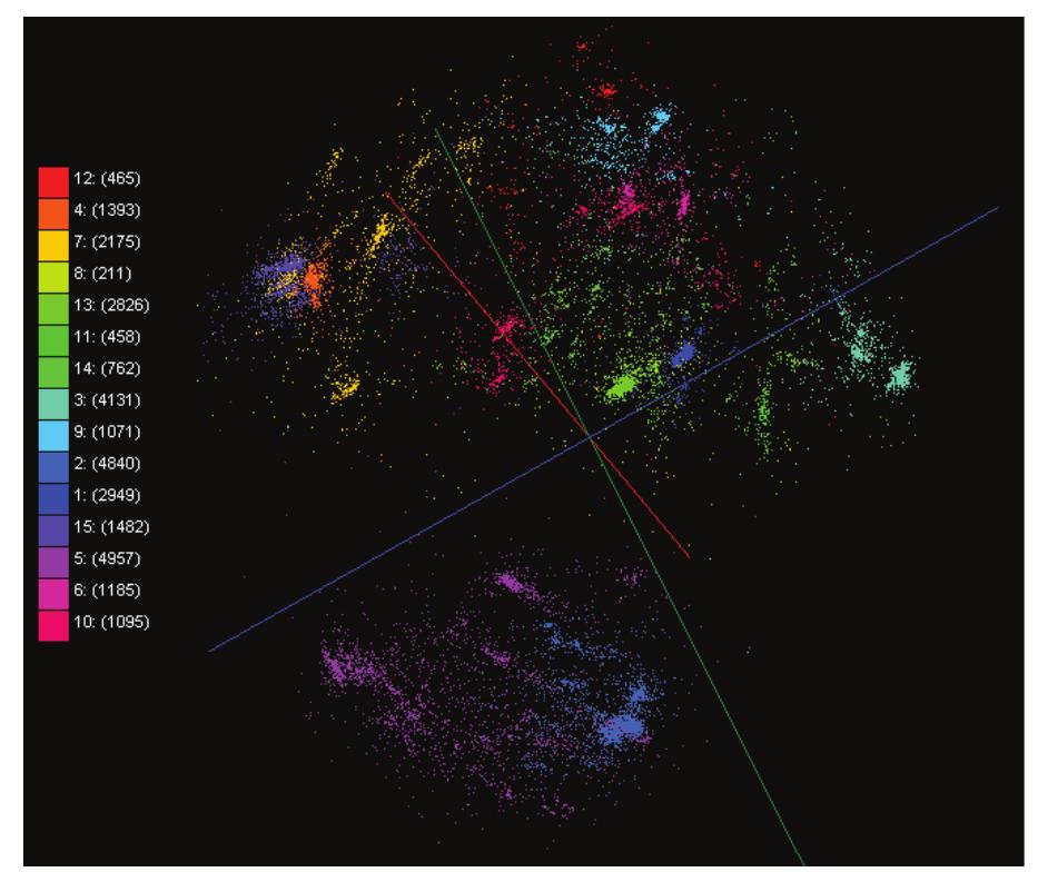 (PDF) High Performance Multidimensional Scaling for Large High ...