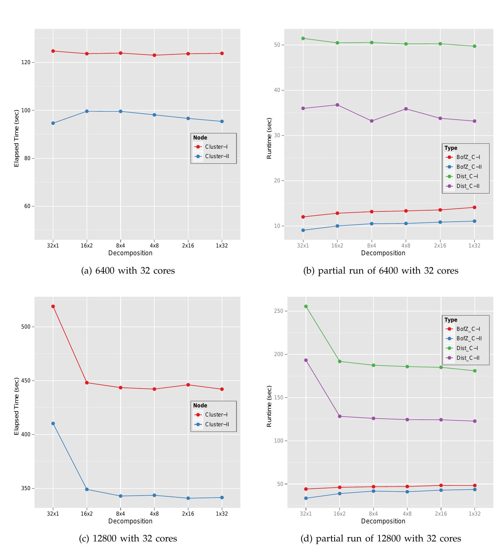 (PDF) High Performance Multidimensional Scaling for Large High ...
