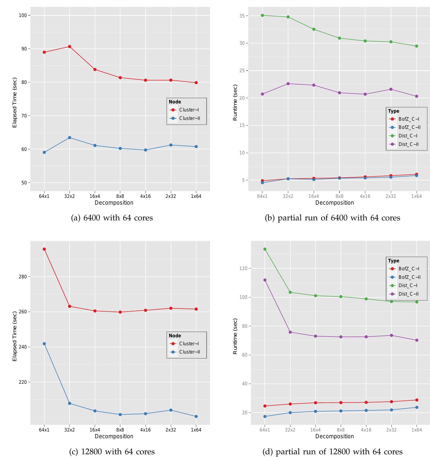 (PDF) High Performance Multidimensional Scaling for Large High ...