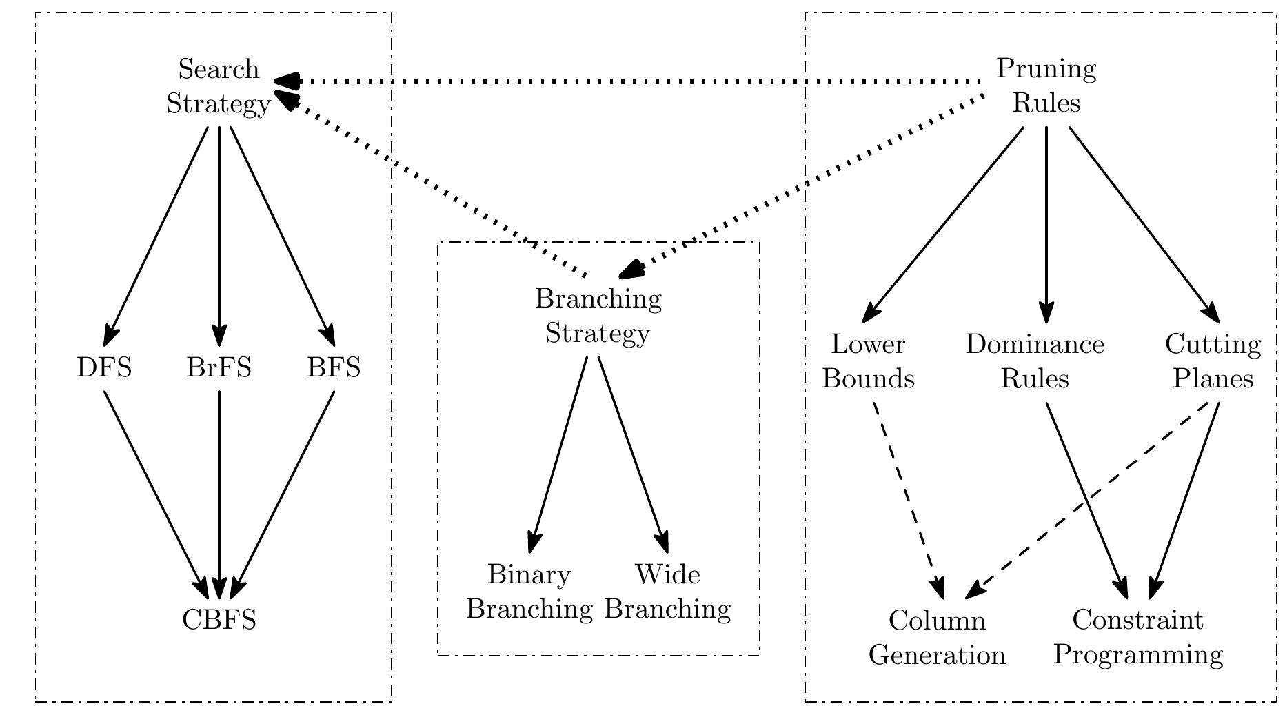 (PDF) NEW METHODS FOR BRANCH-AND-BOUND ALGORITHMS