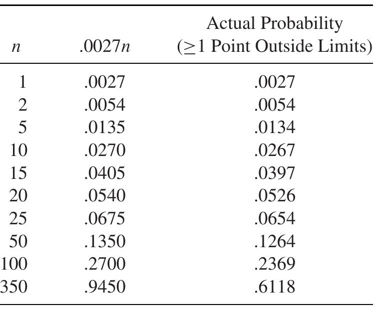 (PDF) Control Charts for Measurements