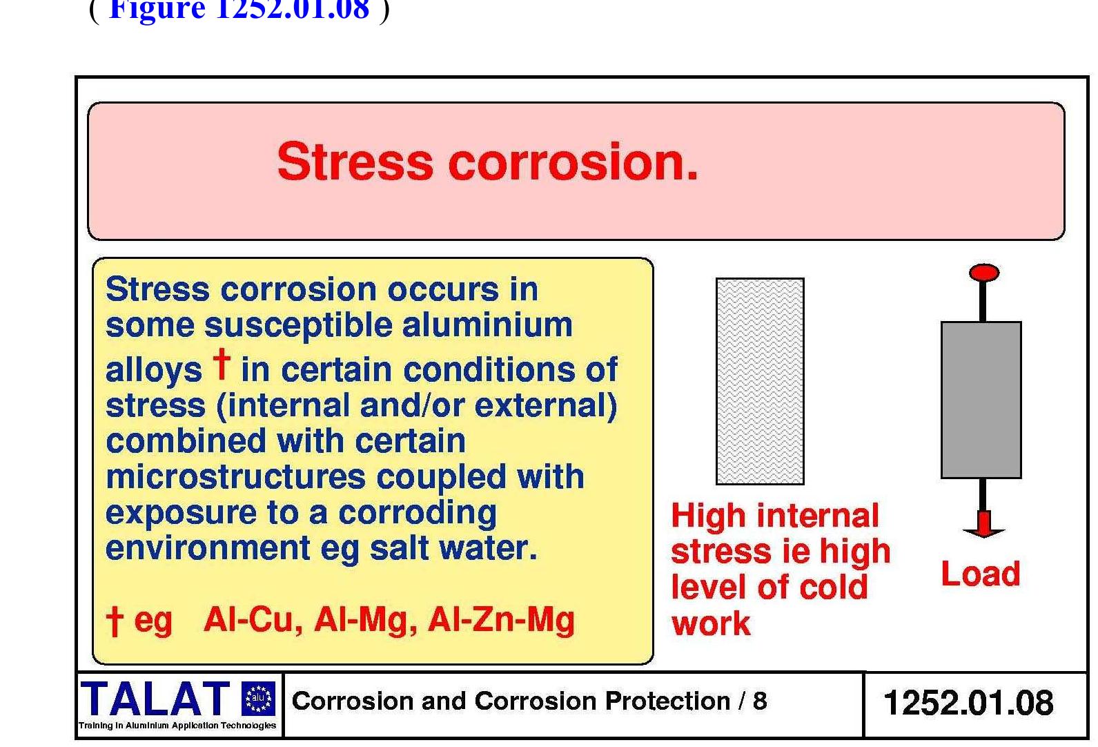 Figure 9 - from TALAT Lecture 1252- Corrosion and Corrosion