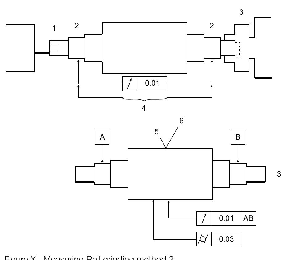 Stressometer Figure 20 - Stressometer Flatness System with Standard Roll
