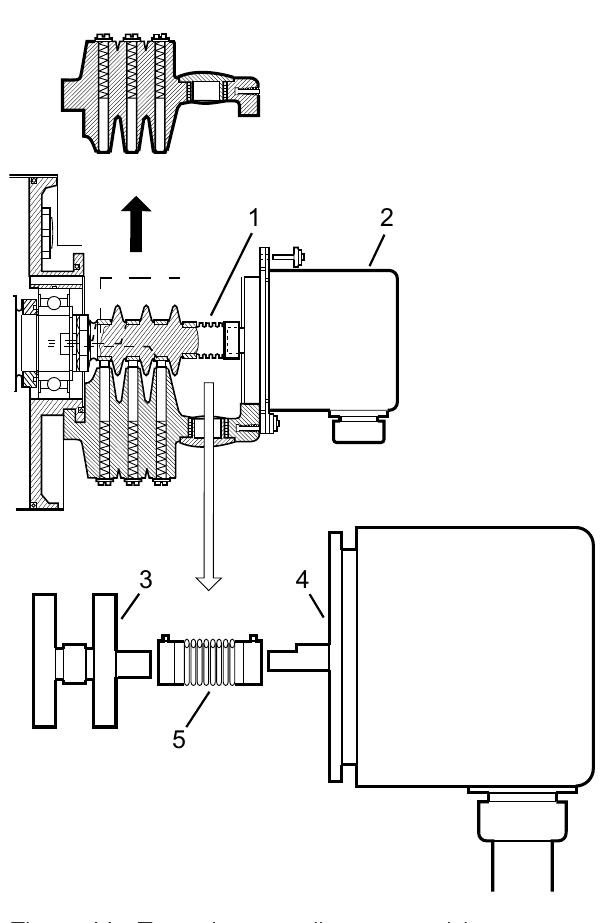 Stressometer Figure 20 - Stressometer Flatness System with Standard Roll