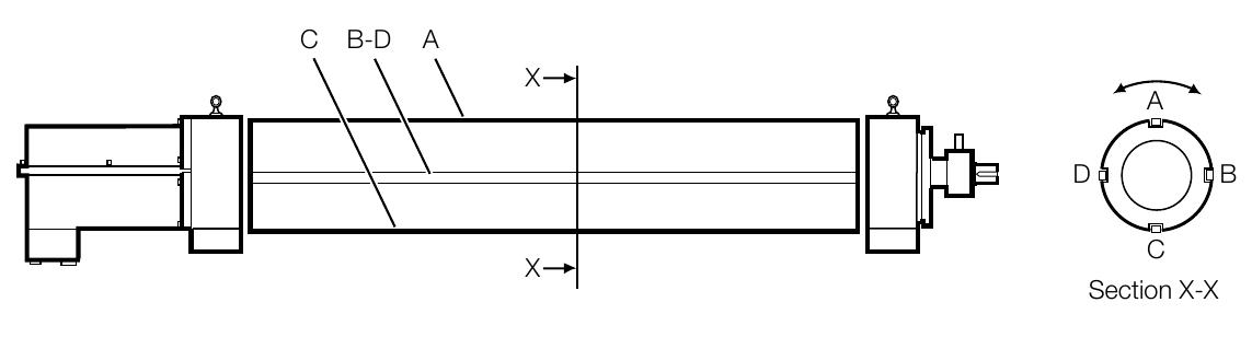 Stressometer Figure 20 - Stressometer Flatness System with Standard Roll