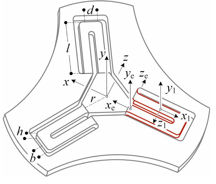 Figure 4 - Design Kinematics and Prototype of a Flexible