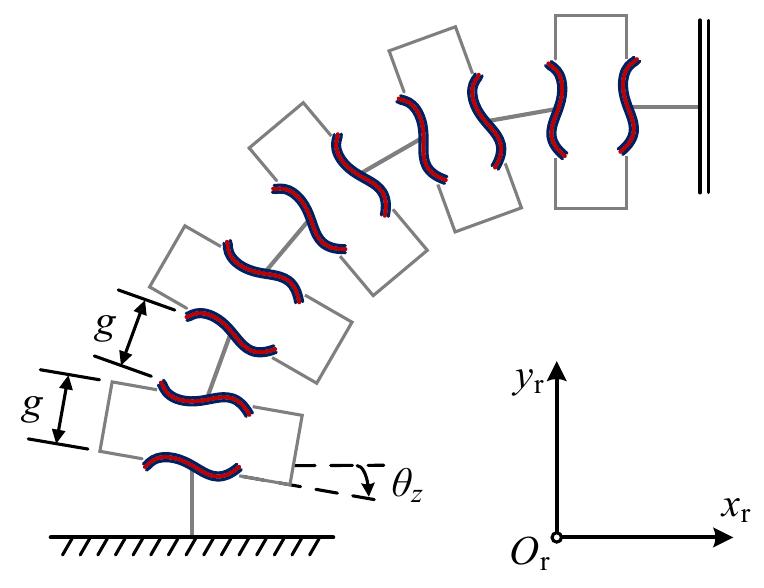 Parallel Planar Spring Design A bending flexible robot arm with deformed planar springs