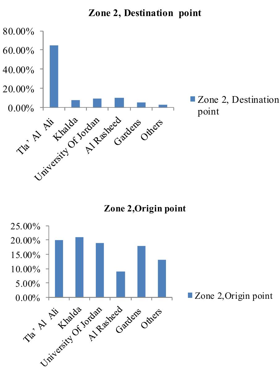 A diagram shows the origin and destination points to cars in