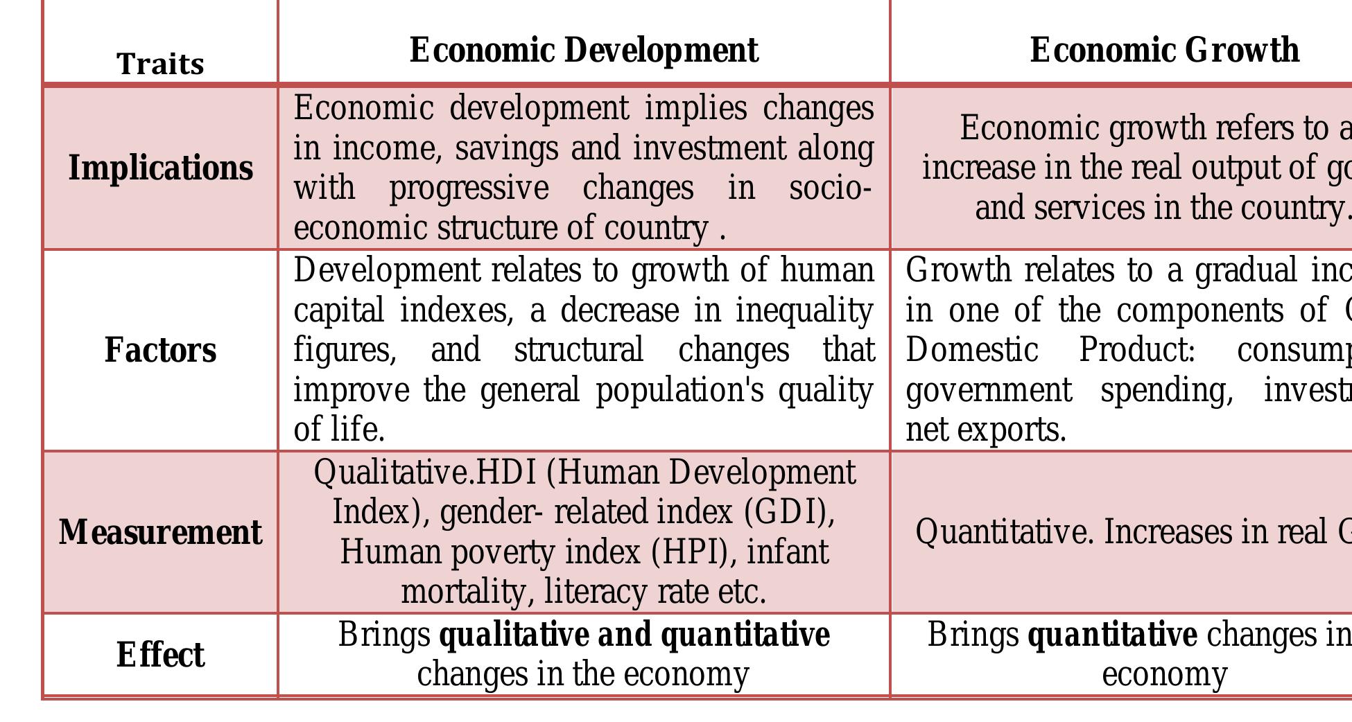 (PDF) How Important Is Social Development for Economic Growth