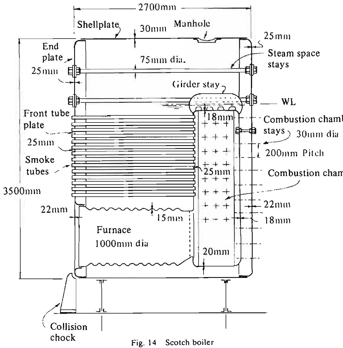 (PDF) Stresses in Boiler Shells