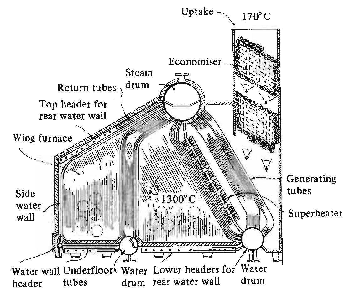 Figure 25 - from Stresses in Boiler Shells