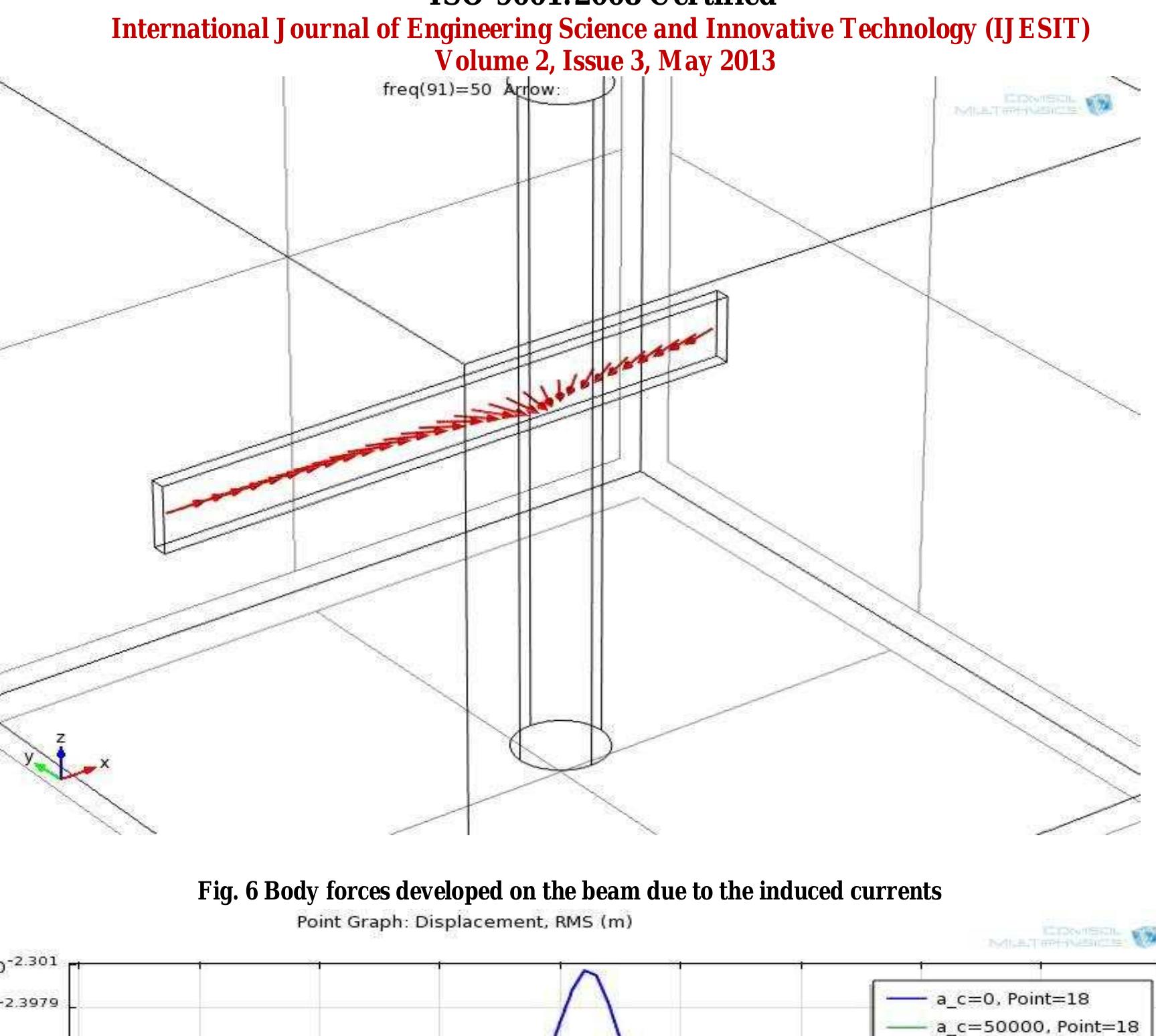 (PDF) Vibration control of cantilever beam using