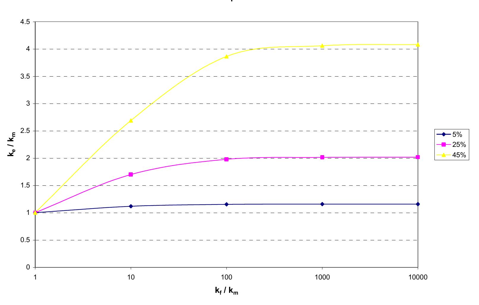 9 effective thermal conductivity plot for 1