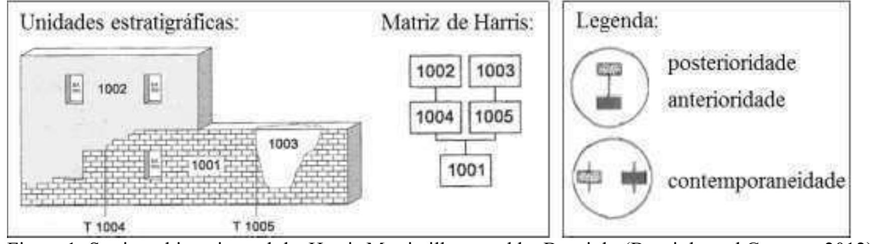Harris Matrix System (PDF) ARCHAEOLOGY OF ARCHITECTURE”: CONTRIBUTIONS TO THE HISTORY OF ...