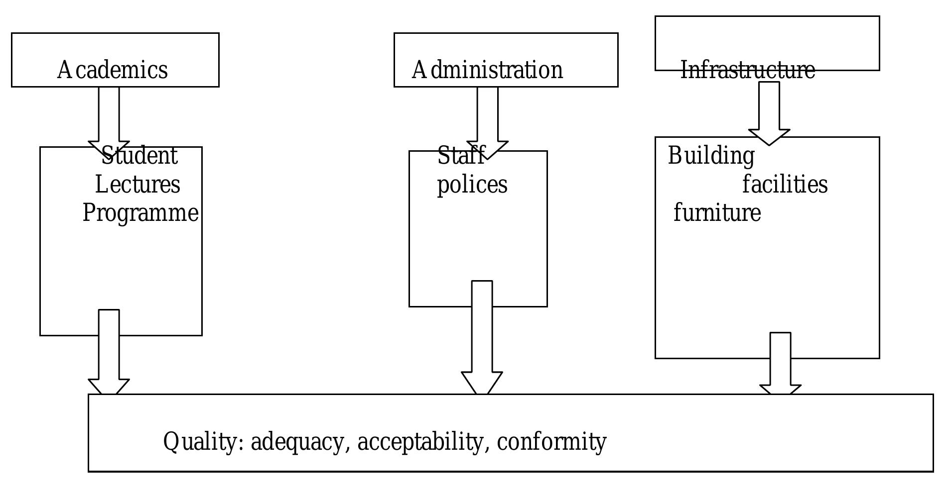 (PDF) IMPROVING QUALITY EDUCATION FOR SUSTAINABLE DEVELOPMENT IN NIGERIA